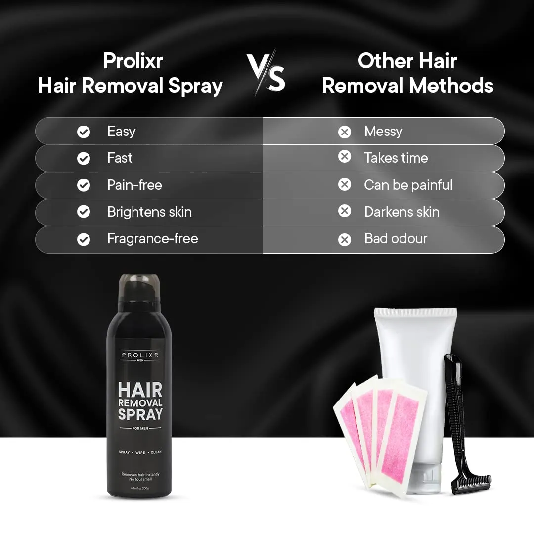 Prolixr Hair Removal cream Spray for Men | Made Safe Certified | Pleasant Smell | Painless Body Hair Removal spray For Chest, Back, Legs & Under Arms (200 ml)
